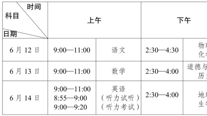 阿尔特塔完整赛后：失利最大的责任在我，我们要在英超中扭转局面